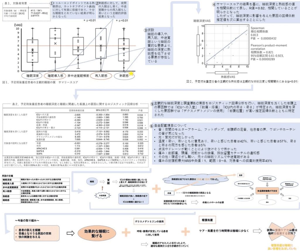 現場応用のアクションプラン策定